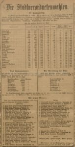 Wahlergebnis: 'Die neuen Männer' , Herner Anzeiger vom 03. März 1919