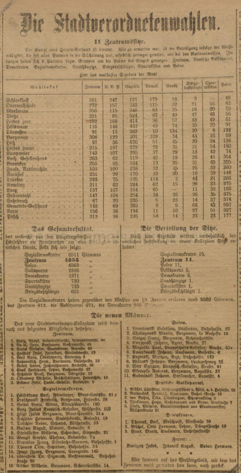 Wahlergebnis: 'Die neuen Männer' , Herner Anzeiger vom 03. März 1919